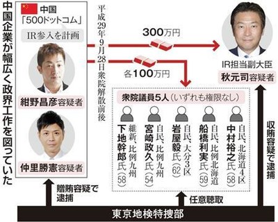 ＩＲ推進、地元議員に接近　職務権限なければ収賄の可能性低く