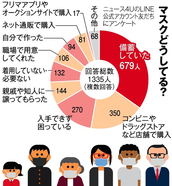 写真・図版