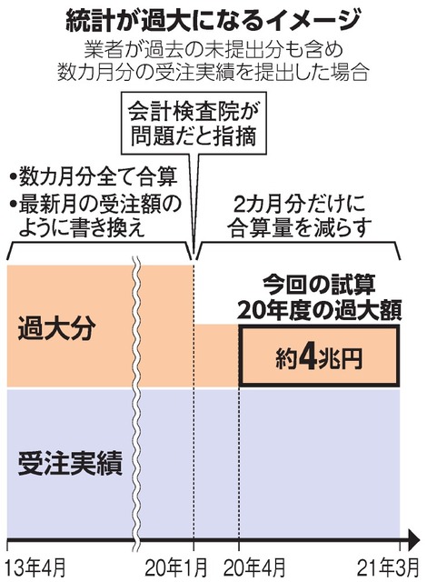 写真・図版