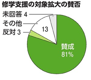 写真・図版