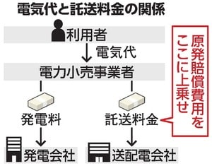 写真・図版