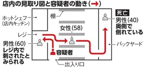 写真・図版